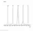 Fig. 16 - SOLID DISPERSIONS OF AMORPHOUS PAROXETINE MESYLATE