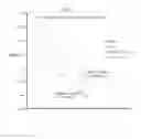 Fig. 03 - Diversion-resistant opioid formulations