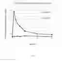 Fig. 05 - Diversion-resistant opioid formulations