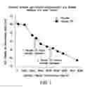 Fig. 02 - EXTENDED RELEASE HYDROCODONE ACETAMINOPHEN AND RELATED METHODS AND USES THEREOF
