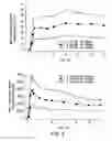 Fig. 03 - EXTENDED RELEASE HYDROCODONE ACETAMINOPHEN AND RELATED METHODS AND USES THEREOF