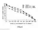 Fig. 06 - EXTENDED RELEASE HYDROCODONE ACETAMINOPHEN AND RELATED METHODS AND USES THEREOF