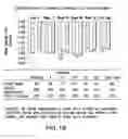 Fig. 15 - EXTENDED RELEASE HYDROCODONE ACETAMINOPHEN AND RELATED METHODS AND USES THEREOF