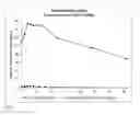 Fig. 02 - Compositions and methods for increasing the metabolic lifetime of dextromethorphan and related pharmacodynamic effects
