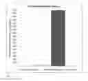 Fig. 03 - Compositions and methods for increasing the metabolic lifetime of dextromethorphan and related pharmacodynamic effects