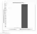 Fig. 04 - Compositions and methods for increasing the metabolic lifetime of dextromethorphan and related pharmacodynamic effects