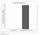 Fig. 05 - Compositions and methods for increasing the metabolic lifetime of dextromethorphan and related pharmacodynamic effects
