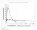 Fig. 10 - Compositions and methods for increasing the metabolic lifetime of dextromethorphan and related pharmacodynamic effects