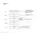 Fig. 02 - Immediate release pharmaceutical compositions comprising oxycodone and naloxone