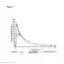Fig. 08 - Immediate release pharmaceutical compositions comprising oxycodone and naloxone