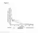 Fig. 09 - Immediate release pharmaceutical compositions comprising oxycodone and naloxone