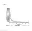 Fig. 10 - Immediate release pharmaceutical compositions comprising oxycodone and naloxone