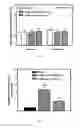 Fig. 05 - Method for Treating Peripheral Neuropathy