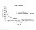 Fig. 03 - Compositions and methods for treating centrally mediated nausea and vomiting