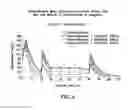Fig. 05 - Compositions and methods for treating centrally mediated nausea and vomiting