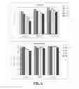 Fig. 06 - Compositions and methods for treating centrally mediated nausea and vomiting