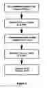 Fig. 07 - Stable pharmaceutical compositions comprising a pyrimidine-sulfamide