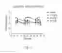 Fig. 04 - Methods and formulations for modulating Lyn kinase activity and treating related disorders