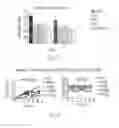 Fig. 06 - Methods and formulations for modulating Lyn kinase activity and treating related disorders