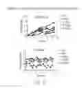 Fig. 08 - Methods and formulations for modulating Lyn kinase activity and treating related disorders