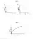 Fig. 03 - Compositions For Treating Acute, Post-Operative, Or Chronic Pain and Methods of Using the Same