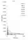Fig. 08 - MICRORNA DOSING REGIMENS