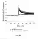 Fig. 05 - METHODS AND COMPOSITIONS FOR ENHANCING COGNITIVE PERFORMANCE
