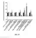Fig. 06 - METHODS AND COMPOSITIONS FOR ENHANCING COGNITIVE PERFORMANCE