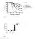Fig. 02 - Pharmaceutical Compositions Comprising a GPG Oligodeoxynucleotide and Cyclic Di-GMP