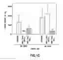 Fig. 11 - CD34 STEM CELL-RELATED METHODS AND COMPOSITIONS