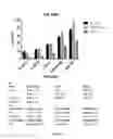 Fig. 04 - METHODS FOR THE TREATMENT OF BLADDER CANCER