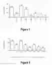 Fig. 02 - Molecular and Herbal Combinations for Treating Psoriasis
