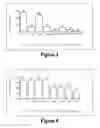 Fig. 03 - Molecular and Herbal Combinations for Treating Psoriasis