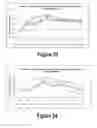 Fig. 13 - Molecular and Herbal Combinations for Treating Psoriasis