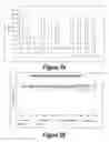 Fig. 11 - Molecular and Herbal Combinations for Treating Psoriasis