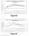 Fig. 13 - Molecular and Herbal Combinations for Treating Psoriasis