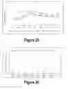 Fig. 14 - Molecular and Herbal Combinations for Treating Psoriasis