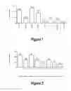 Fig. 02 - Molecular and Herbal Combinations for Treating Psoriasis