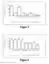 Fig. 03 - Molecular and Herbal Combinations for Treating Psoriasis