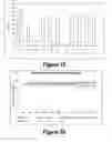 Fig. 11 - Molecular and Herbal Combinations for Treating Psoriasis