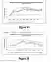 Fig. 13 - Molecular and Herbal Combinations for Treating Psoriasis