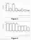 Fig. 03 - Molecular and herbal combinations for treating psoriasis