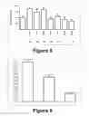 Fig. 04 - Molecular and herbal combinations for treating psoriasis