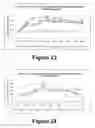 Fig. 13 - Molecular and herbal combinations for treating psoriasis