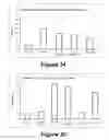 Fig. 25 - Molecular and herbal combinations for treating psoriasis