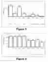 Fig. 03 - Molecular and herbal combinations for treating psoriasis