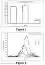 Fig. 05 - Molecular and herbal combinations for treating psoriasis