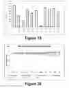 Fig. 11 - Molecular and herbal combinations for treating psoriasis