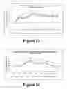 Fig. 13 - Molecular and herbal combinations for treating psoriasis