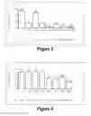Fig. 03 - Molecular and Herbal Combinations for Treating Psoriasis
